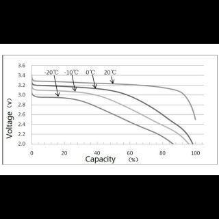 Акумулятор для електроживлення 72V 100Ah LiFepo4 